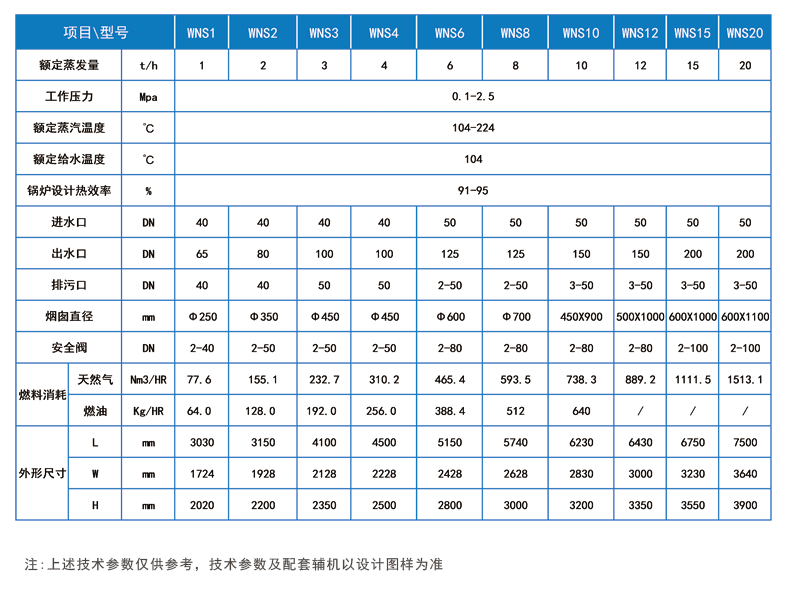 北京鍋爐廠(chǎng),燃?xì)鉄崴仩t,導(dǎo)熱油爐,蒸汽鍋爐,低氮鍋爐,鍋爐改造,華力高科,華力高科（北京）熱能技術(shù)有限公司