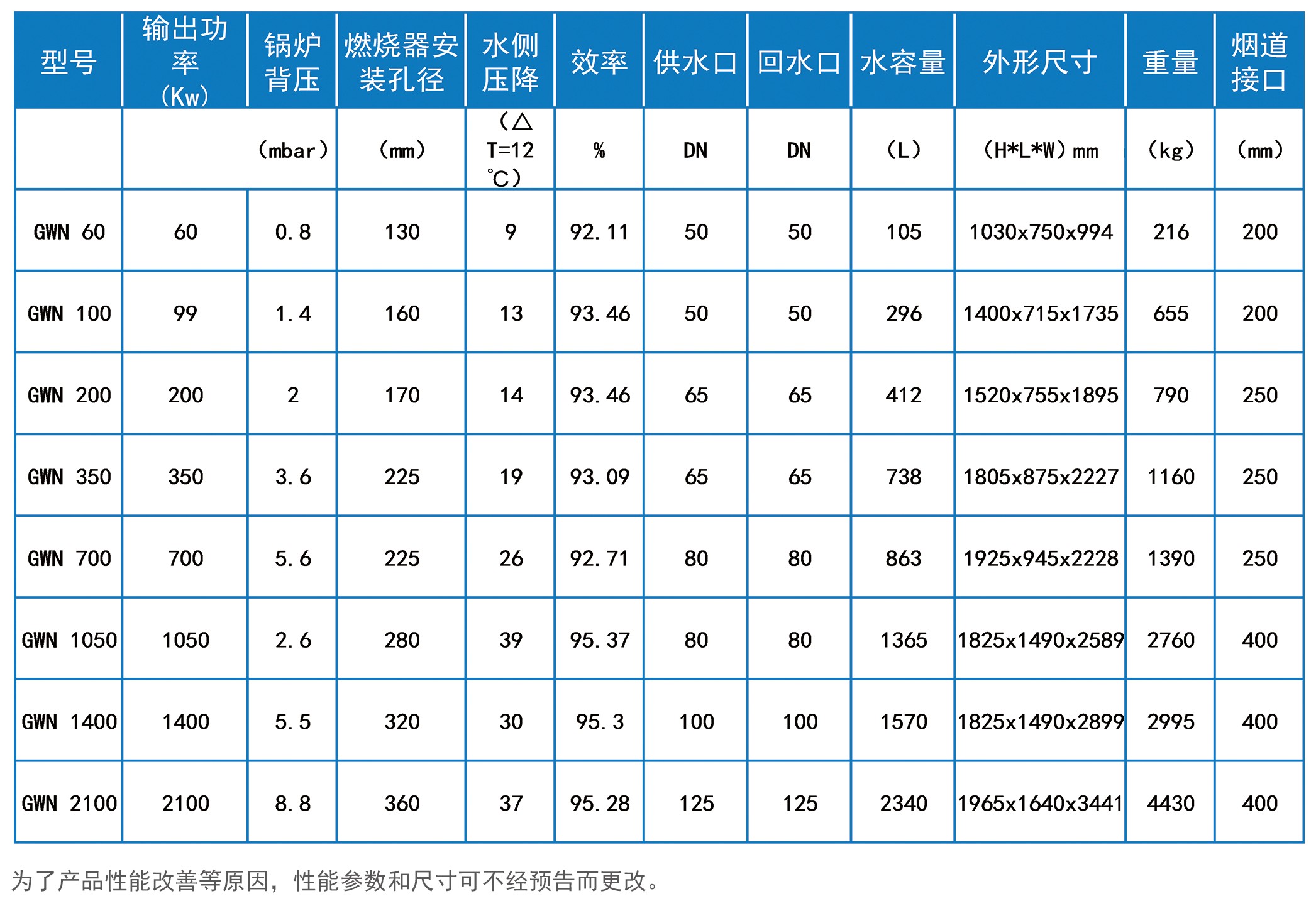 北京鍋爐廠,燃氣熱水鍋爐,導(dǎo)熱油爐,蒸汽鍋爐,低氮鍋爐,鍋爐改造,華力高科,華力高科（北京）熱能技術(shù)有限公司