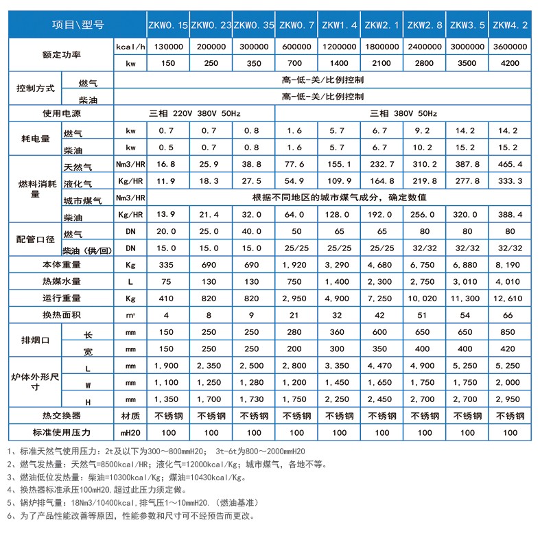 北京鍋爐廠,燃?xì)鉄崴仩t,導(dǎo)熱油爐,蒸汽鍋爐,低氮鍋爐,鍋爐改造,華力高科,華力高科(北京)熱能技術(shù)有限公司 北京鍋爐廠,燃?xì)鉄崴仩t,導(dǎo)熱油爐,蒸汽鍋爐,低氮鍋爐,鍋爐改造,華力高科,華力高科(北京)熱能技術(shù)有限公司