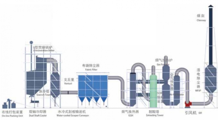 一體化懸浮焚燒處理高濃度含鹽有機廢液鍋爐成套技術與裝備